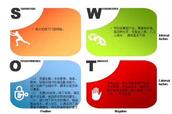 線上沖擊之下:傳統零售企業的求生指南