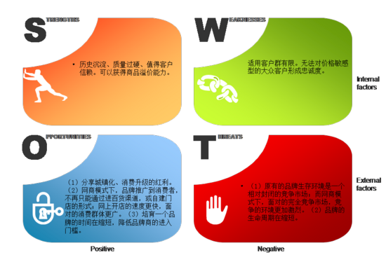 線上沖擊之下:傳統零售企業的求生指南